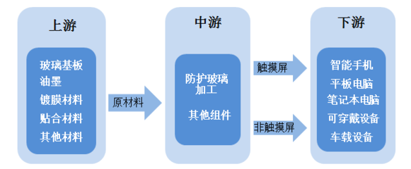 1800億汽車電子龍頭被市場錯殺 優(yōu)質(zhì)標的藍思科技迎來入場機會